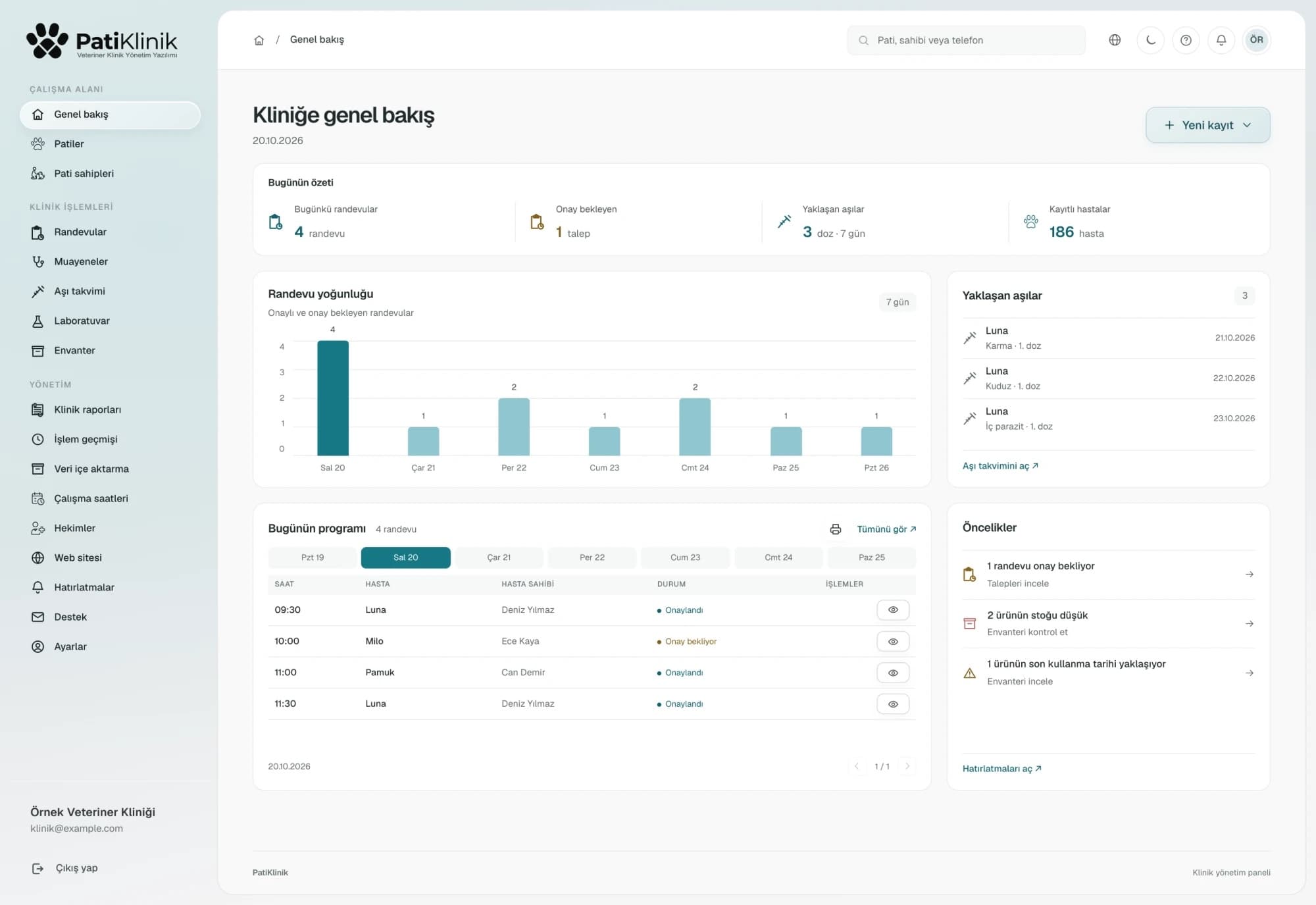 PatiKlinik, software para clínicas veterinarias